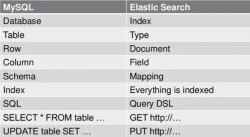 初识搜索引擎 Elasticsearch_大数据_06
